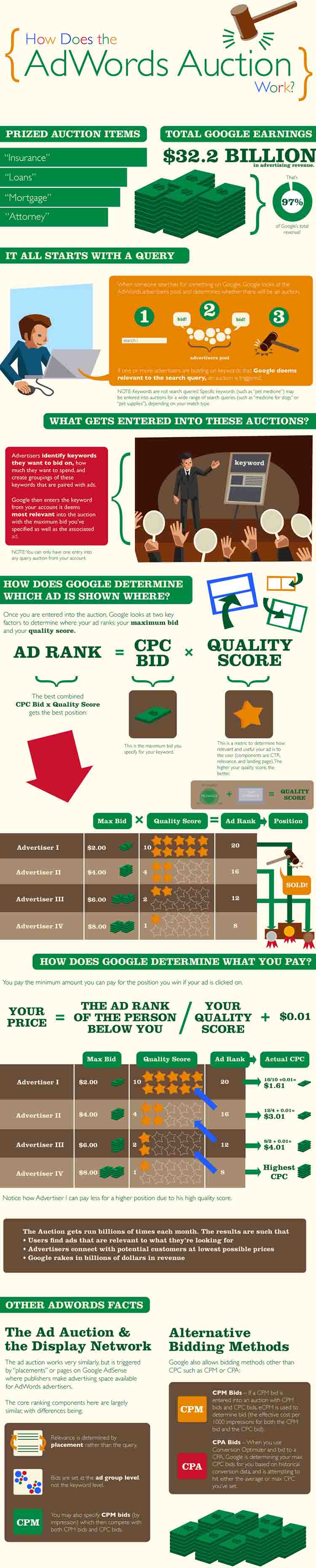 What is Google AdWords